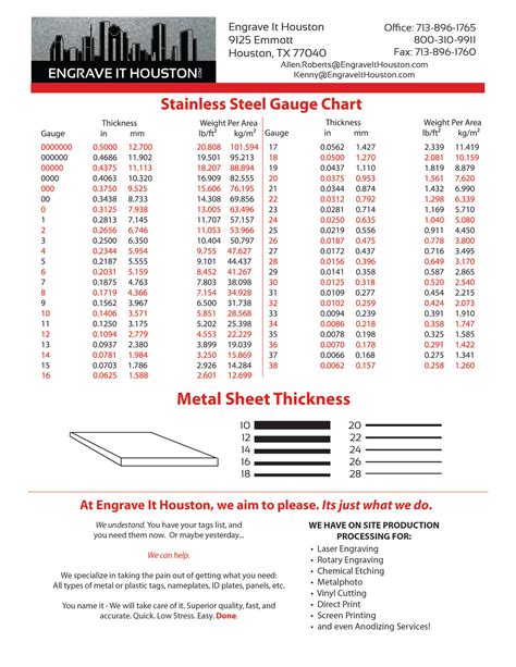 25 gauge sheet metal thickness|how to measure steel thickness.